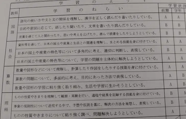 小学校の通知表の見方 21年最新版 新しくなった通知表をどこよりも分かりやすく解説