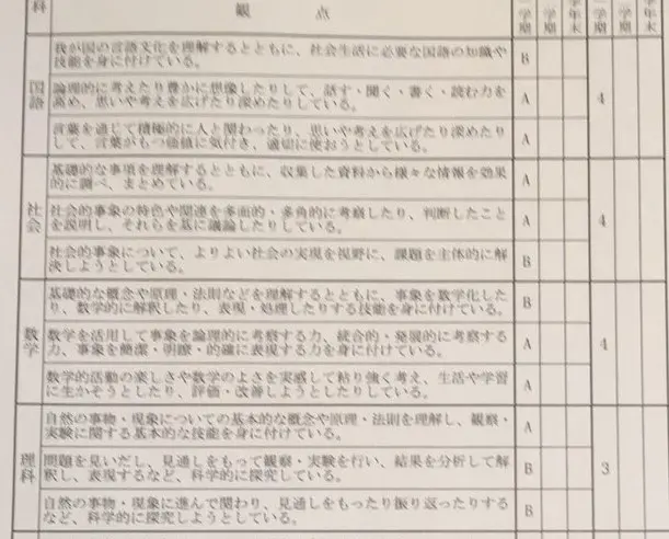 2021年度最新版 中学校の通知表 Abcの基準は 54321の基準は 詳しく教えます