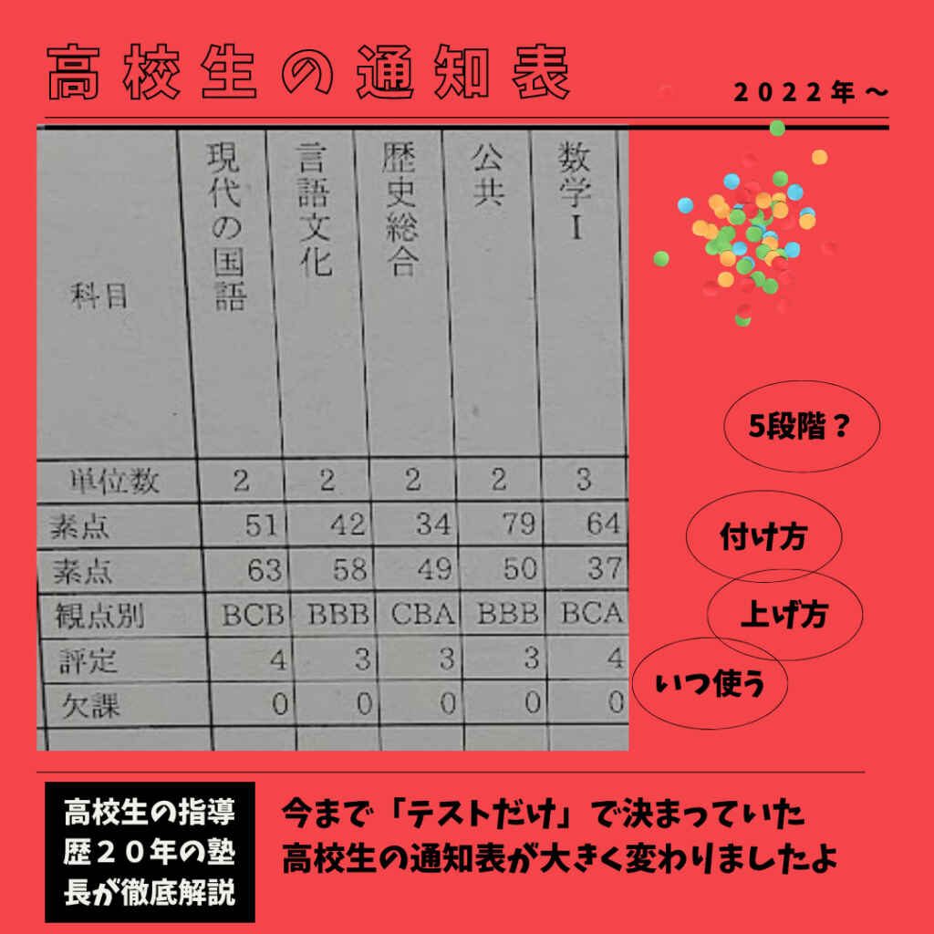 通知表中学校様式 – 小学校 通知表 テンプレート – HLZTF