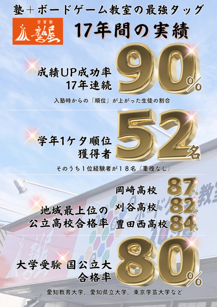 塾屋の実績